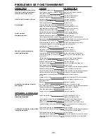 Preview for 30 page of Bostitch IC60-1 Operation And Maintenance Manual