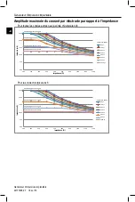 Preview for 20 page of Boston Scientific Spectra WaveWriter SC-1160 Directions For Use Manual