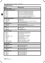 Preview for 36 page of Boston Scientific VERCISE GEVIA Reference Manual