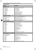 Preview for 110 page of Boston Scientific VERCISE GEVIA Reference Manual