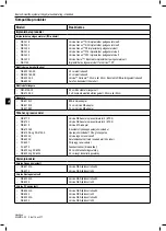 Preview for 120 page of Boston Scientific VERCISE GEVIA Reference Manual