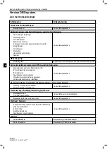 Preview for 122 page of Boston Scientific VERCISE GEVIA Reference Manual