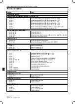 Preview for 218 page of Boston Scientific VERCISE GEVIA Reference Manual