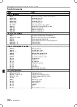 Preview for 222 page of Boston Scientific VERCISE GEVIA Reference Manual