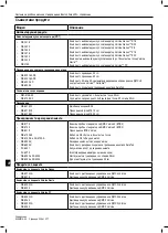 Preview for 232 page of Boston Scientific VERCISE GEVIA Reference Manual