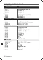 Preview for 250 page of Boston Scientific VERCISE GEVIA Reference Manual