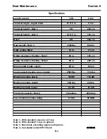 Preview for 115 page of Boston Whaler 19 GuardianSeries Operating And Maintenance Manual