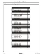 Preview for 198 page of Boston Whaler CONQUEST 345 Owner'S Manual