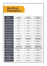 Preview for 6 page of BougeRV 100W SOLAR PANEL User Manual