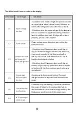 Preview for 12 page of BougeRV 31 Quart User Manual