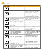 Preview for 14 page of BougeRV PWM NEGATIVE GROUND User Manual