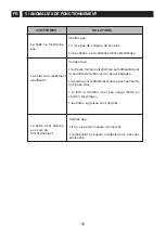 Preview for 16 page of Brandt AG826 Instructions For Installation And Use Manual