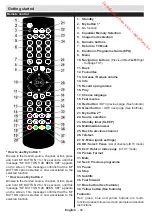 Preview for 47 page of Brandt B3220HDLED Instruction Manual