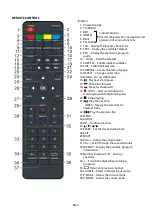 Preview for 77 page of Brandt B4306UHD LED Instruction Manual