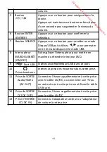 Preview for 37 page of Brandt BDVDP7X2 CARKIT Instruction Manual