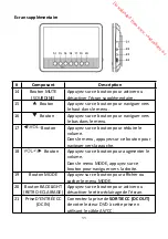 Preview for 38 page of Brandt BDVDP7X2 CARKIT Instruction Manual