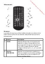 Preview for 41 page of Brandt BDVDP7X2 CARKIT Instruction Manual