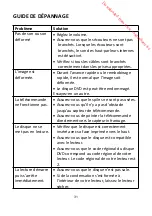 Preview for 58 page of Brandt BDVDP7X2 CARKIT Instruction Manual