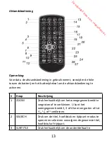 Preview for 72 page of Brandt BDVDP7X2 CARKIT Instruction Manual