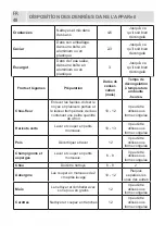 Preview for 49 page of Brandt BFC639YNX Instructions For Use Manual