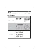 Preview for 87 page of Brandt BHB6601X Manual To Installation