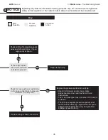 Preview for 35 page of Brant Radiant Heaters AVS-40N Instructions Manual