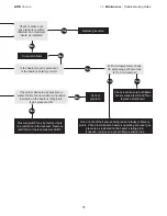 Preview for 37 page of Brant Radiant Heaters AVS-40N Instructions Manual