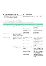 Preview for 41 page of Braun Aesculap GA320 Instructions For Use/Technical Description