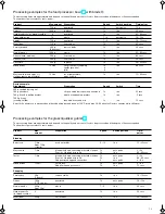 Preview for 12 page of Braun K 3000 User Manual