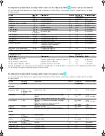 Preview for 16 page of Braun K 3000 User Manual