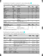 Preview for 44 page of Braun K 3000 User Manual