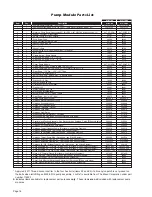 Preview for 20 page of Braun Millennium 2 AD NL Series Service Manual