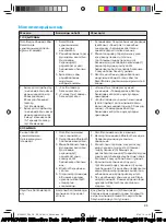 Preview for 98 page of Braun Oral-B Pro Trizone 6000 Smart Manual