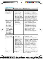 Preview for 122 page of Braun Oral-B Pro Trizone 6000 Smart Manual