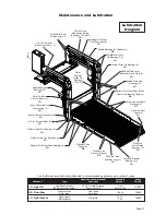 Preview for 33 page of BraunAbility Century 2 CLXT Owner'S Manual