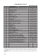 Preview for 20 page of BraunAbility NL 2 Millennium Series Service Manual