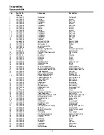 Preview for 12 page of BRAWA Talent BR 4024 Operating Instructions Manual