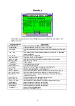 Preview for 11 page of Breas Medical Nippy 3+ Technical Manual