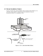 Preview for 13 page of BreezeCOM BreezeACCESS 2.4 Installation Manual