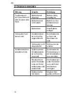 Preview for 12 page of brennenstuhl RCS 1044 N Comfort Operating Manual