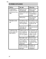 Preview for 48 page of brennenstuhl RCS 1044 N Comfort Operating Manual