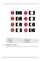 Preview for 14 page of Bresser Meteo THBM Colour Instruction Manual