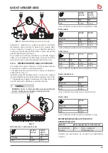 Preview for 13 page of breviglieri mekfarmer 120 Operating And Maintenance Manual