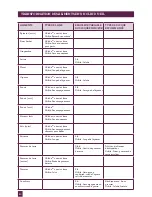 Preview for 81 page of Breville BFP800A Instruction Book