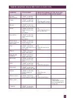 Preview for 82 page of Breville BFP800A Instruction Book