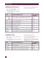 Preview for 20 page of Breville BRC200 Instruction Booklet