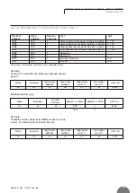 Preview for 67 page of BRIDEX Rudolf R-DPA96 A Instruction Manual