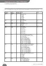 Preview for 86 page of BRIDEX Rudolf R-DPA96 A Instruction Manual