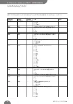 Preview for 88 page of BRIDEX Rudolf R-DPA96 A Instruction Manual