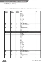 Preview for 90 page of BRIDEX Rudolf R-DPA96 A Instruction Manual